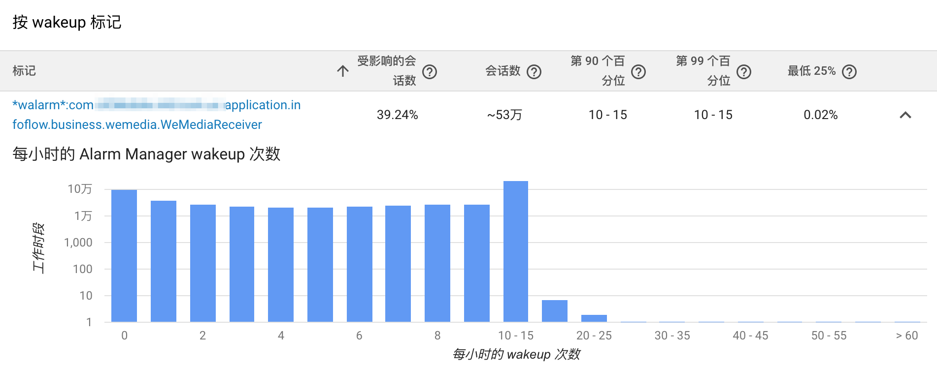 图片[9]-19 耗电优化（下）：耗电的优化方法与线上监控 - 速优课-速优课