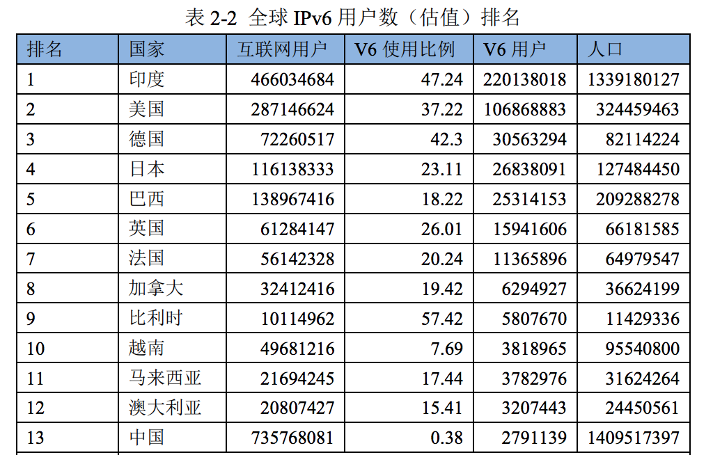 图片[16]-16 网络优化（中）：复杂多变的移动网络该如何优化？ - 速优课-速优课