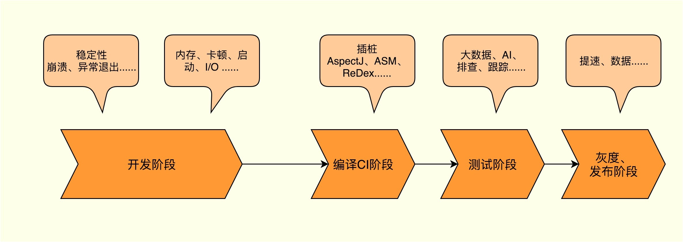 图片[3]-25 如何提升组织与个人的研发效能？ - 速优课-速优课