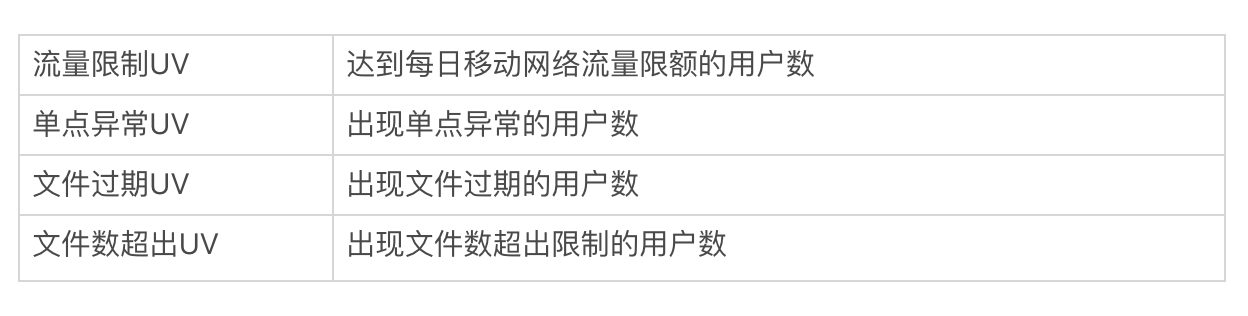 图片[13]-30 数据评估（上）：如何实现高可用的上报组件？ - 速优课-速优课