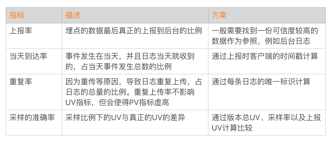 图片[12]-30 数据评估（上）：如何实现高可用的上报组件？ - 速优课-速优课