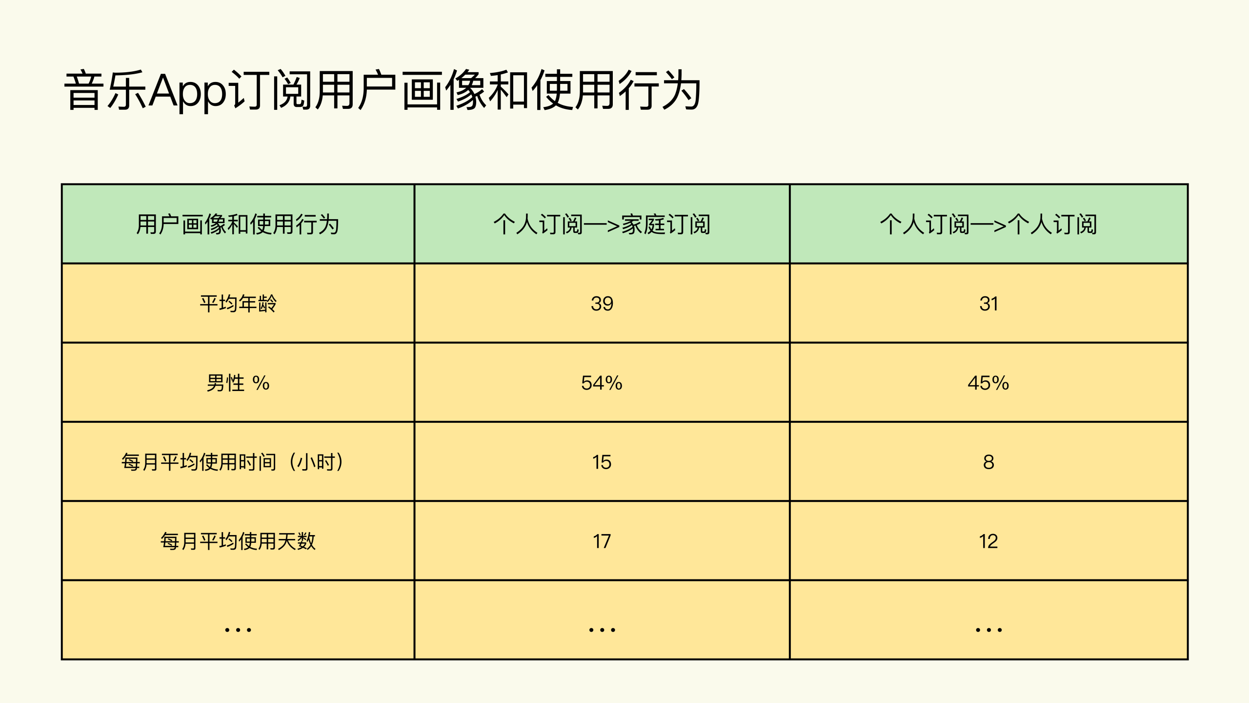 图片[2]-12 什么情况下不适合做A_B测试？ - 速优课-速优课