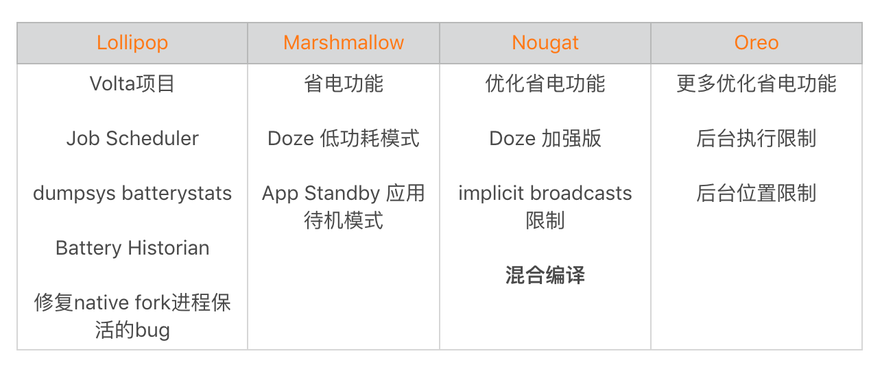 图片[9]-18 耗电优化（上）：从电量优化的演进看耗电分析 - 速优课-速优课