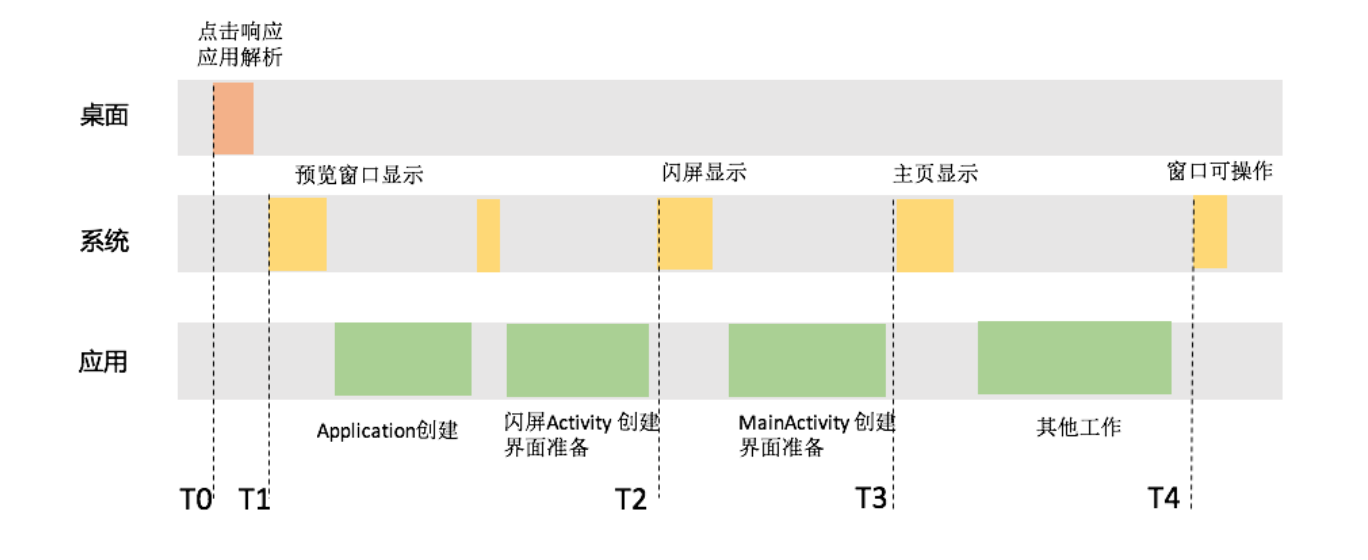 图片[2]-07 启动优化（上）：从启动过程看启动速度优化 - 速优课-速优课