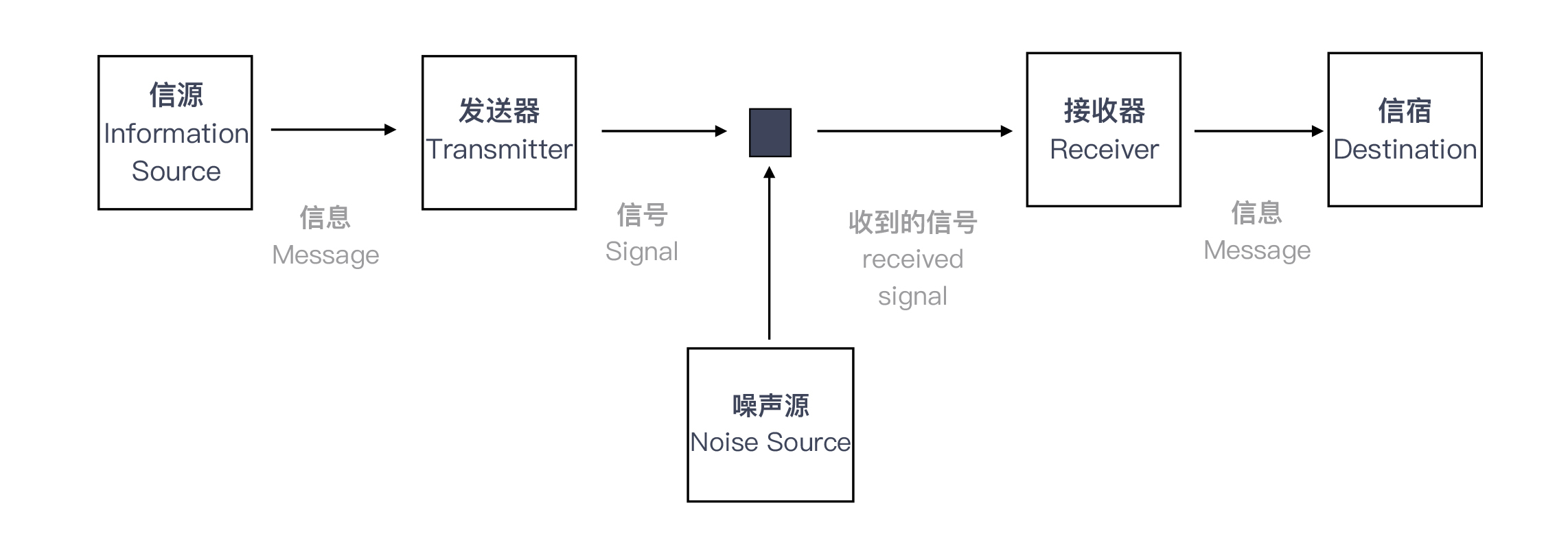 图片[2]-20 为什么世界和你的理解不一样？ - 速优课-速优课