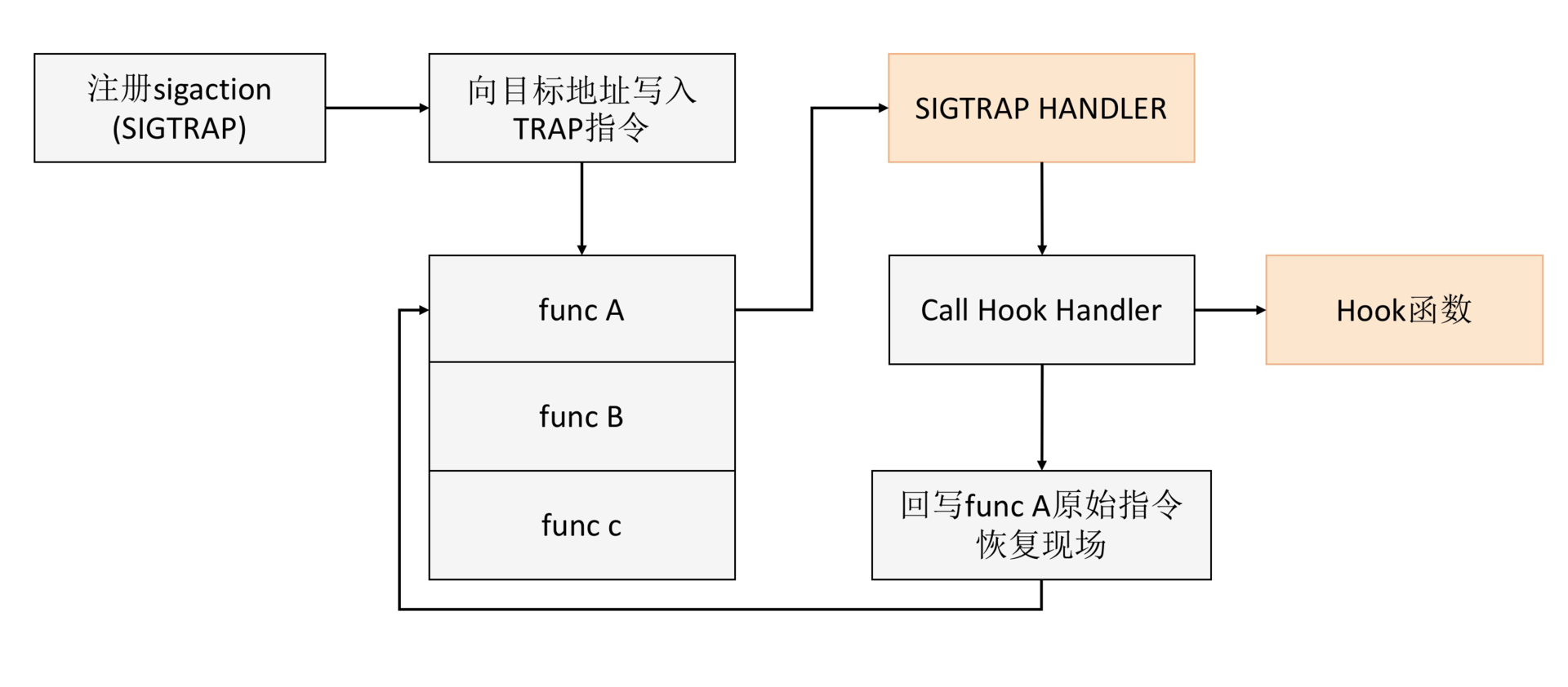 图片[8]-35 Native Hook 技术，天使还是魔鬼？ - 速优课-速优课