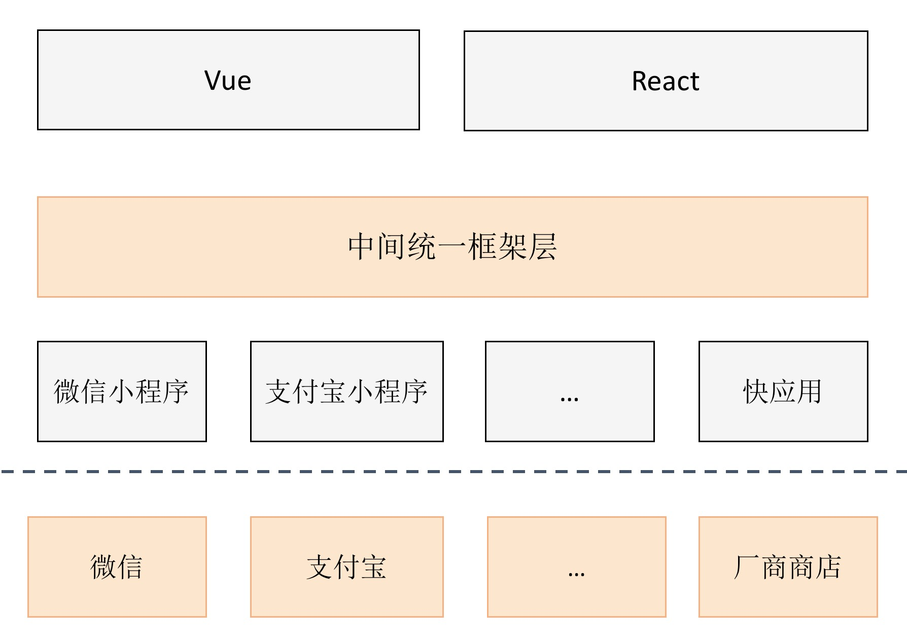 图片[12]-36 跨平台开发的现状与应用 - 速优课-速优课