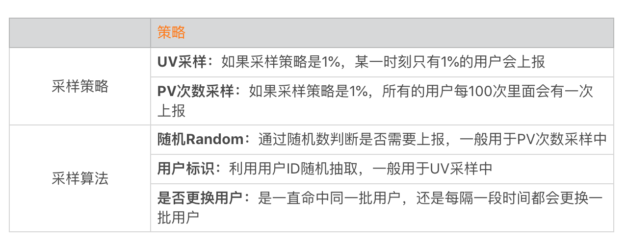图片[4]-30 数据评估（上）：如何实现高可用的上报组件？ - 速优课-速优课