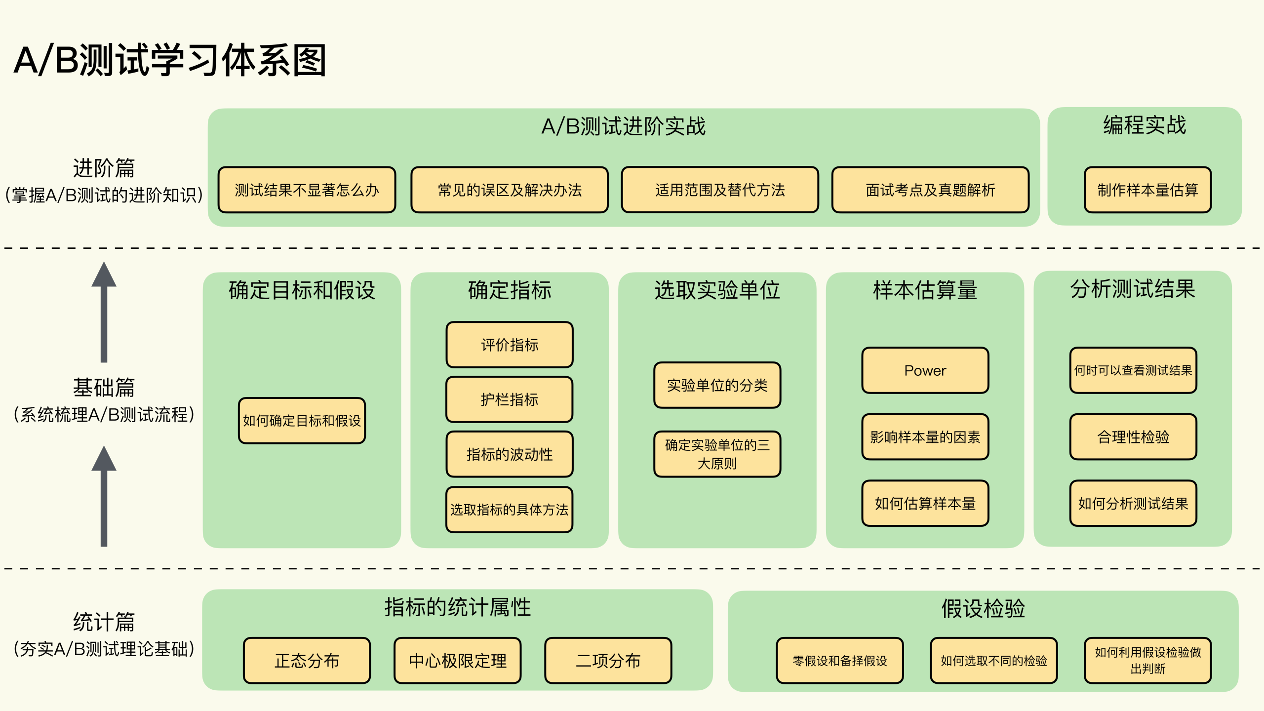 图片[6]-00 开篇词 用好A_B测试，你得这么学 - 速优课-速优课