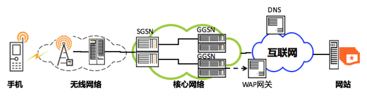 图片[11]-15 网络优化（上）：移动开发工程师必备的网络优化知识 - 速优课-速优课