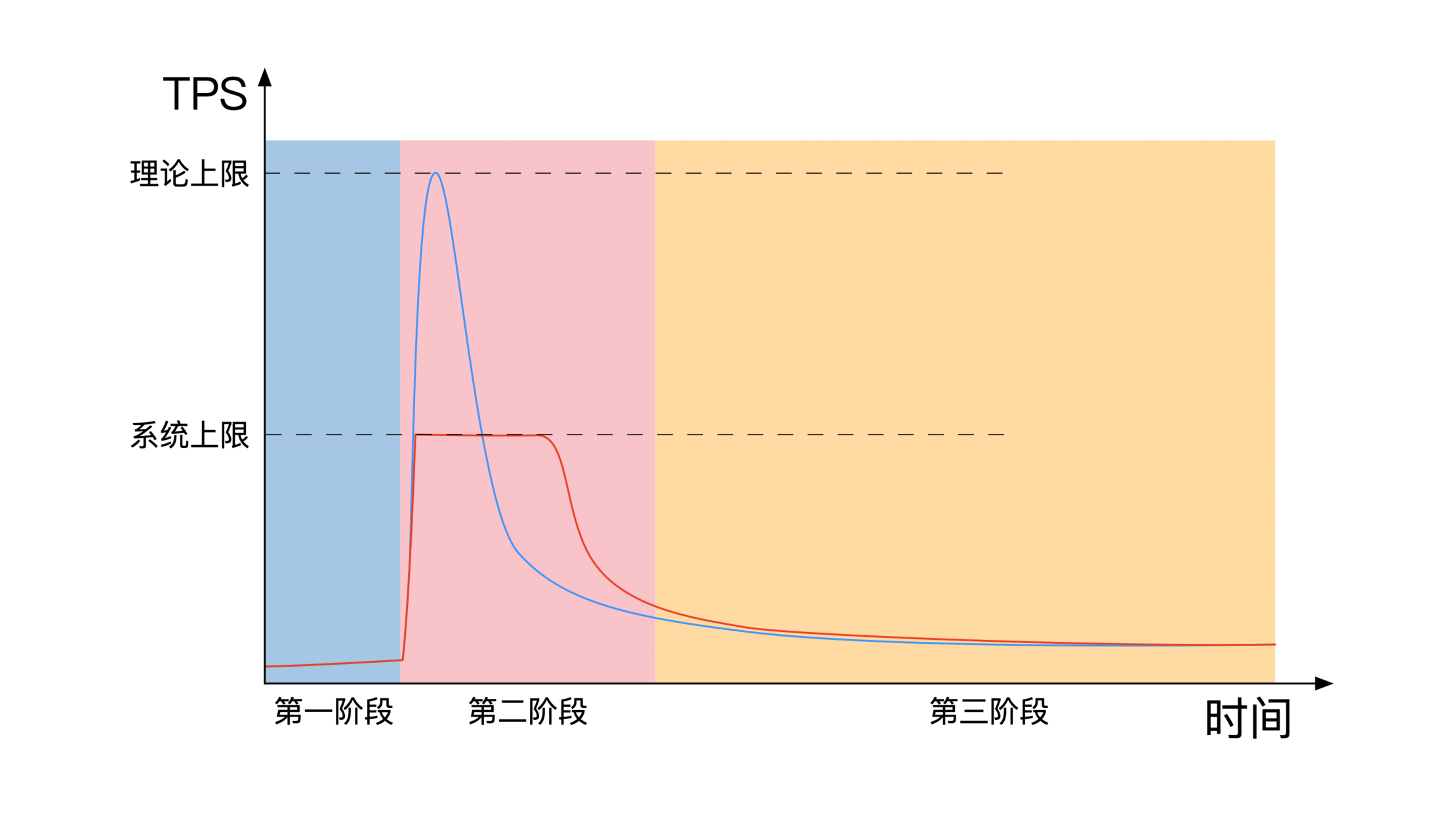 图片[2]-11 系统优化：如何让金融系统运行得更快？ - 速优课-速优课