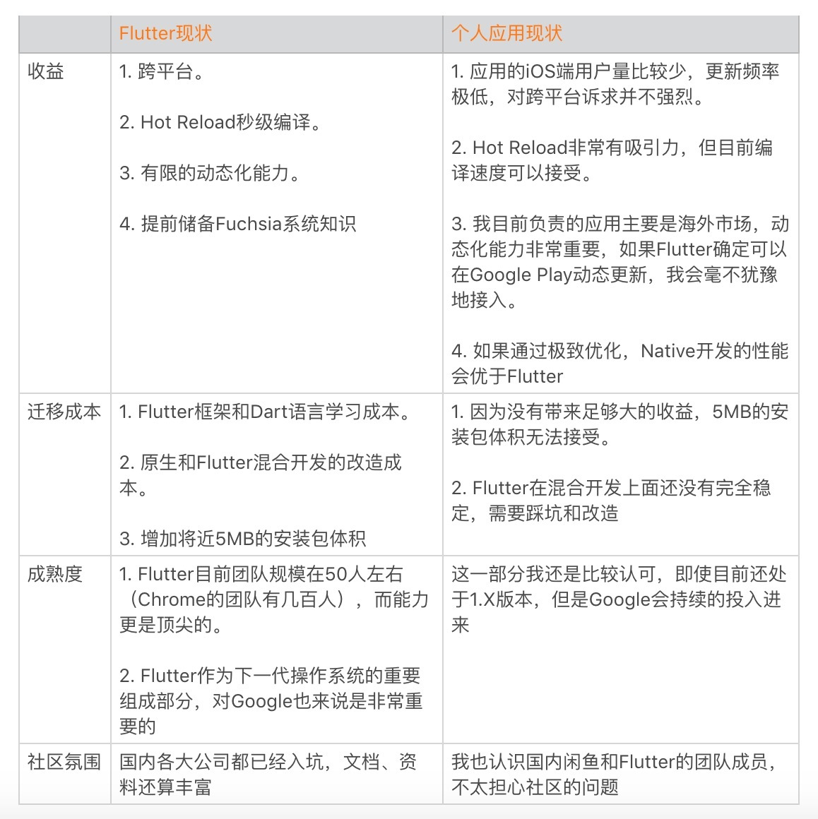 图片[10]-41 聊聊Flutter，面对层出不穷的新技术该如何跟进？ - 速优课-速优课