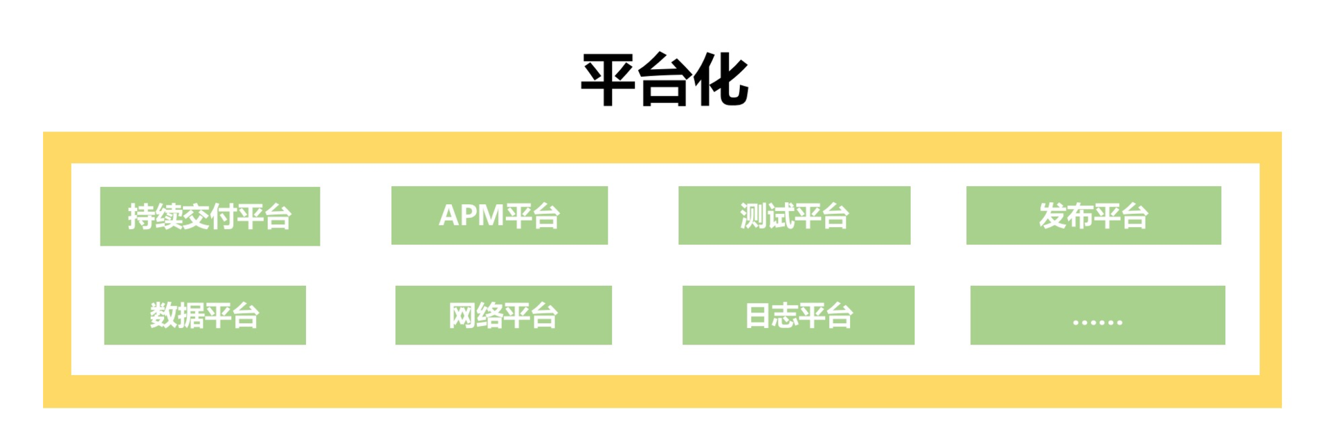 图片[4]-33 做一名有高度的移动开发工程师 - 速优课-速优课