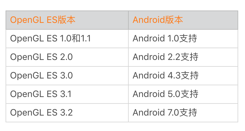图片[5]-20 UI 优化（上）：UI 渲染的几个关键概念 - 速优课-速优课