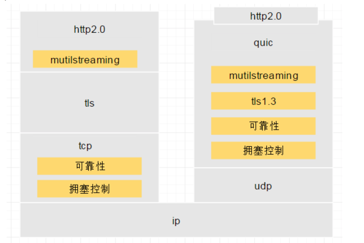 图片[15]-16 网络优化（中）：复杂多变的移动网络该如何优化？ - 速优课-速优课