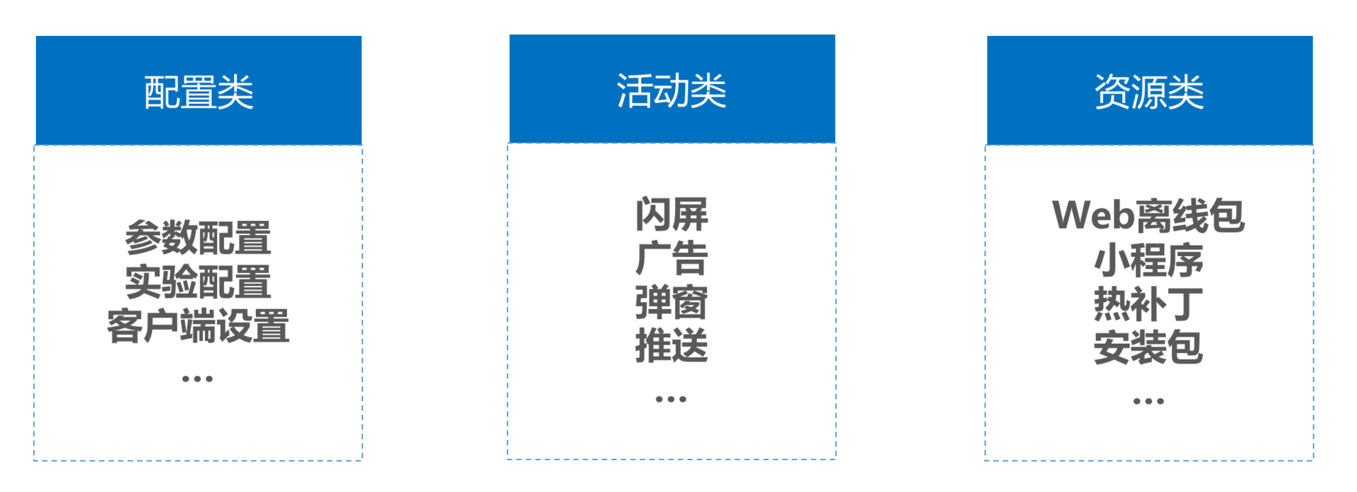 图片[12]-29 从每月到每天，如何给版本发布提速？ - 速优课-速优课