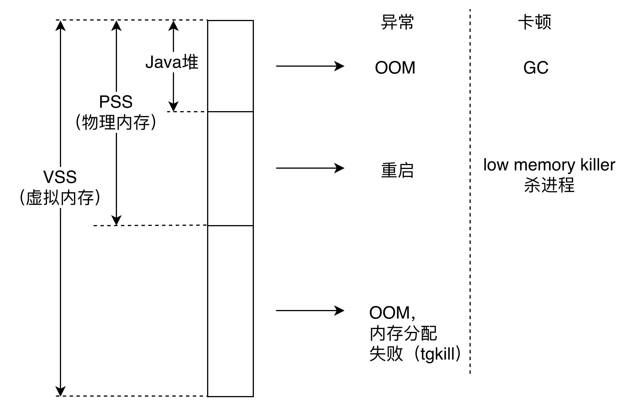 图片[4]-03 内存优化（上）：4GB内存时代，再谈内存优化 - 速优课-速优课