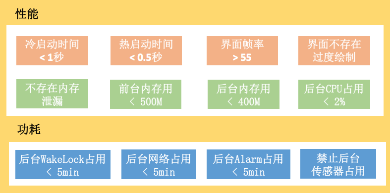图片[5]-00 导读 如何打造高质量的应用？ - 速优课-速优课