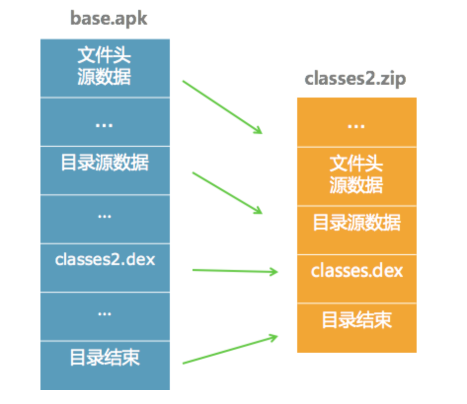 图片[9]-11 I_O优化（下）：如何监控线上I_O操作？ - 速优课-速优课
