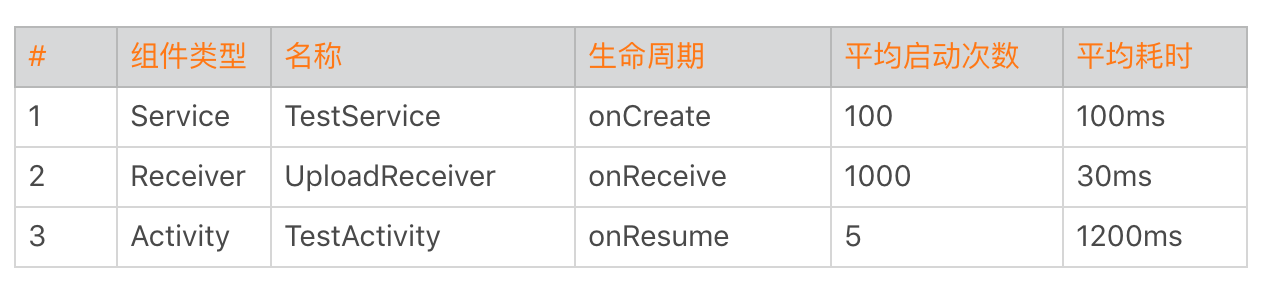 图片[11]-06 卡顿优化（下）：如何监控应用卡顿？ - 速优课-速优课