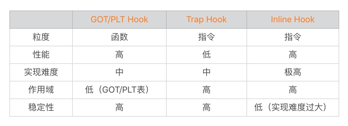 图片[12]-35 Native Hook 技术，天使还是魔鬼？ - 速优课-速优课