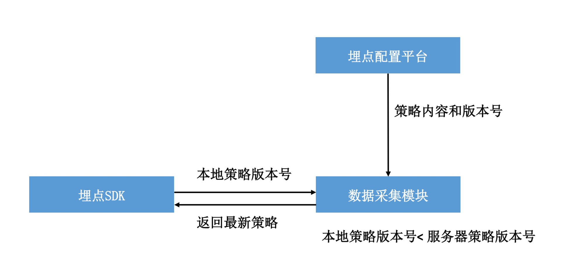 图片[7]-31 数据评估（下）：什么是大数据平台？ - 速优课-速优课