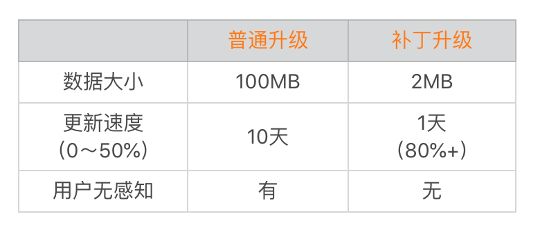图片[4]-29 从每月到每天，如何给版本发布提速？ - 速优课-速优课