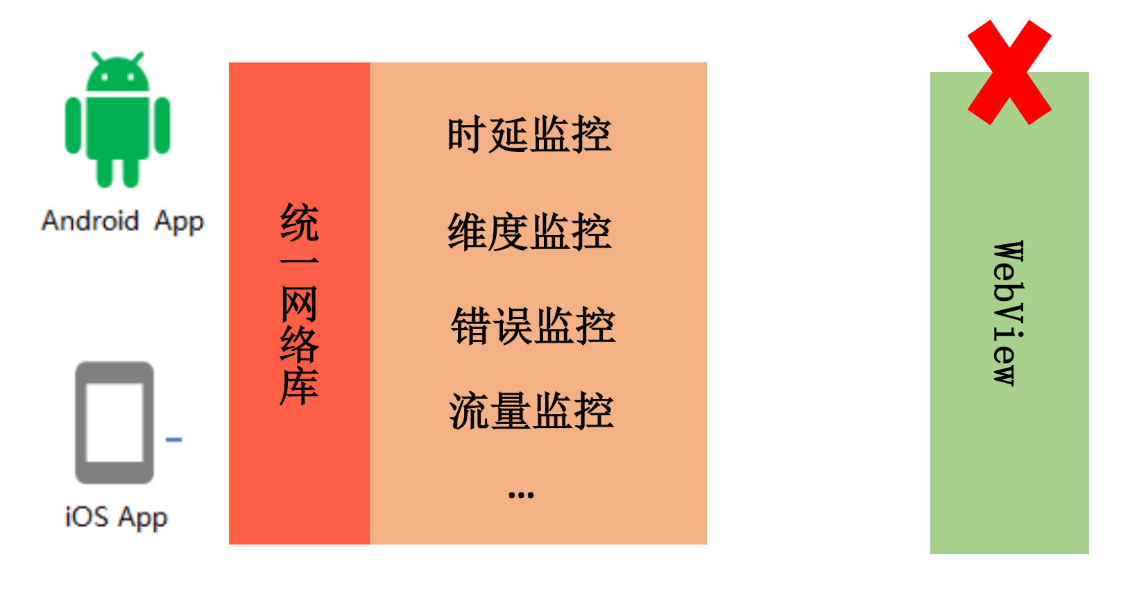 图片[2]-17 网络优化（下）：大数据下网络该如何监控？ - 速优课-速优课