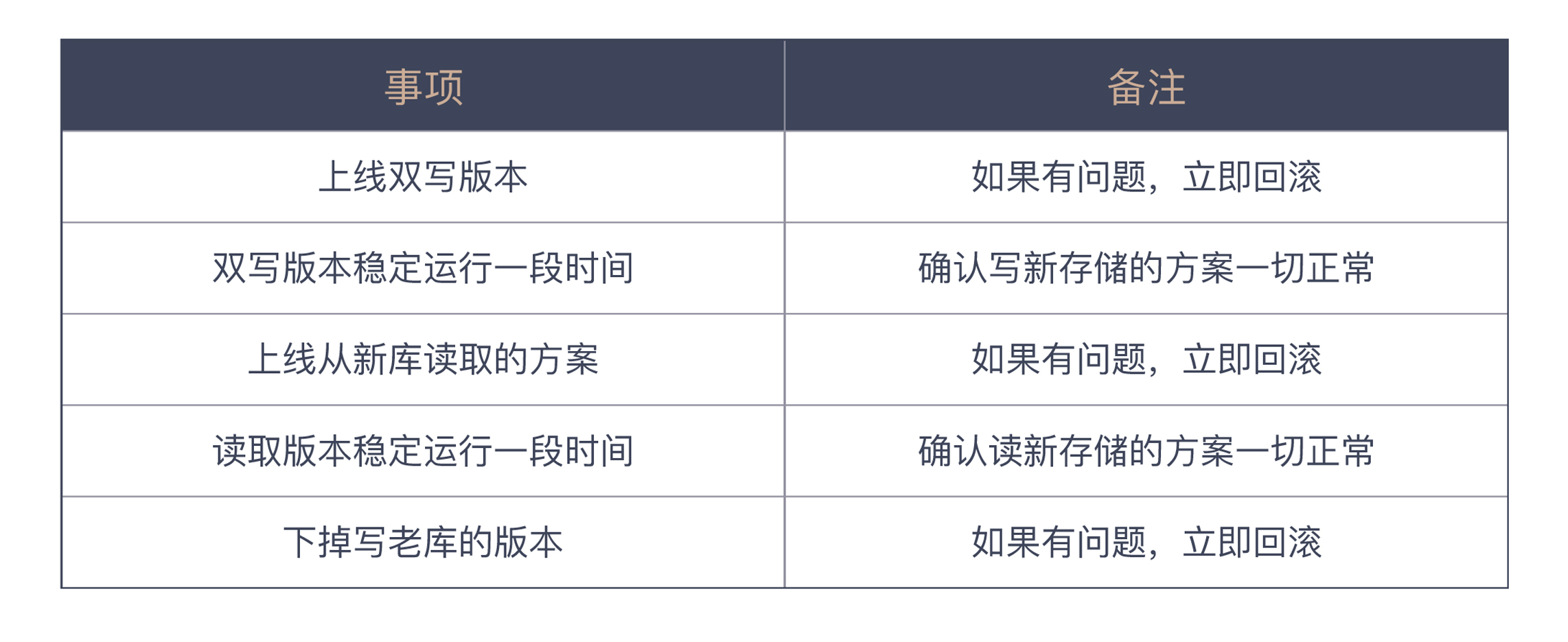 图片[2]-08 为什么说做事之前要先进行推演？ - 速优课-速优课