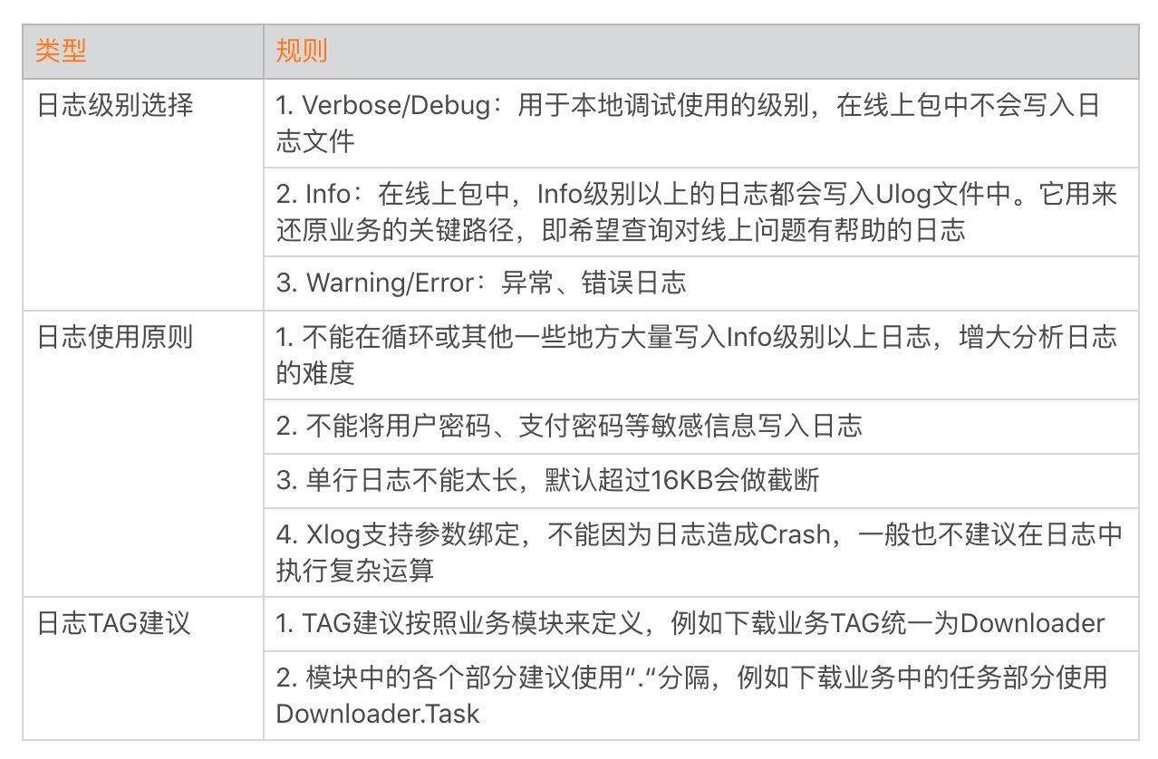 图片[3]-32 线上疑难问题该如何排查和跟踪？ - 速优课-速优课