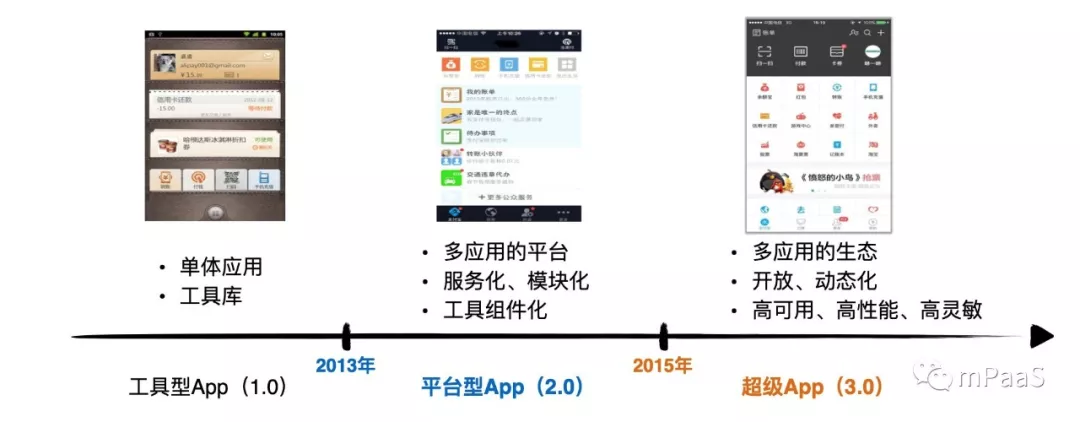 图片[10]-34 聊聊重构：优秀的架构都是演进而来的 - 速优课-速优课