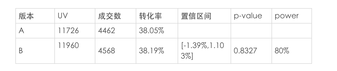 图片[6]-加餐 试验意识改变决策模式，推动业务增长 - 速优课-速优课