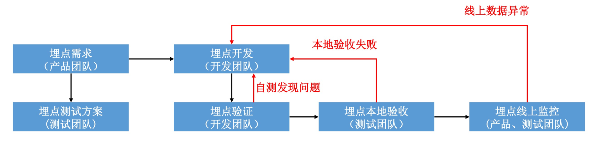 图片[4]-31 数据评估（下）：什么是大数据平台？ - 速优课-速优课