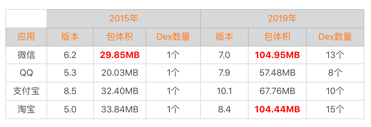 图片[3]-22 包体积优化（上）：如何减少安装包大小？ - 速优课-速优课