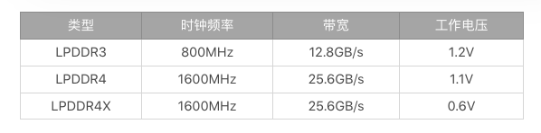图片[3]-03 内存优化（上）：4GB内存时代，再谈内存优化 - 速优课-速优课