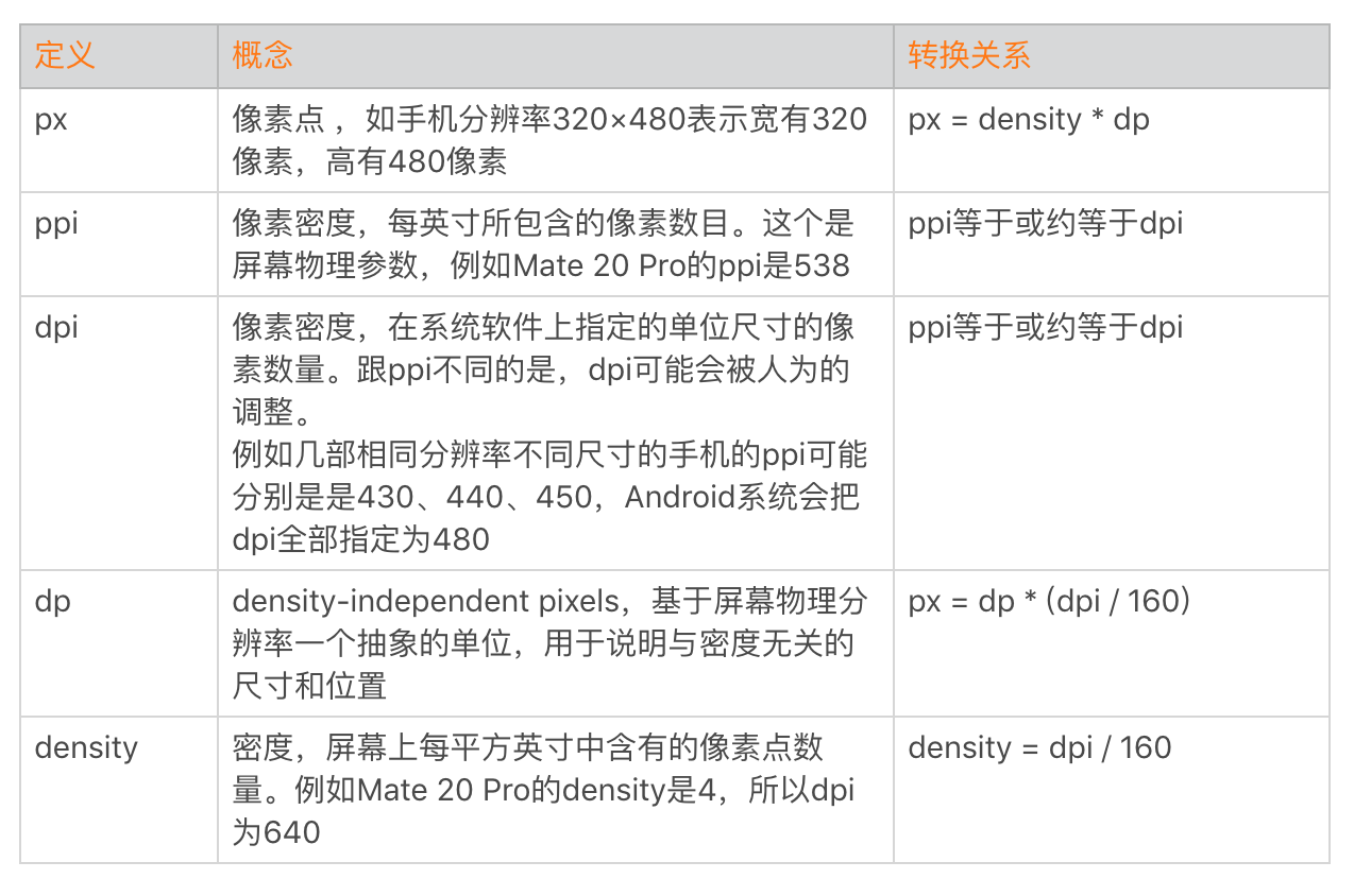 图片[2]-20 UI 优化（上）：UI 渲染的几个关键概念 - 速优课-速优课