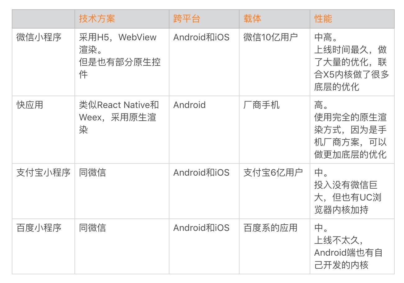 图片[11]-36 跨平台开发的现状与应用 - 速优课-速优课