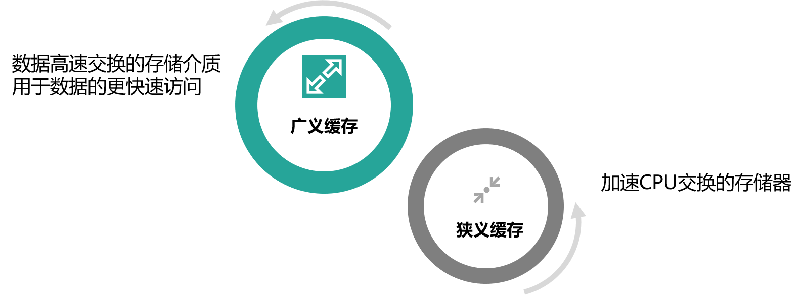 图片[2]-01 业务数据访问性能太低怎么办？ - 速优课-速优课