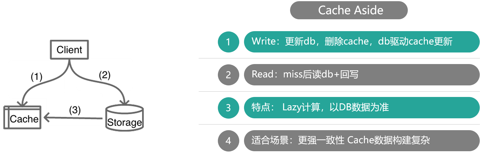 图片[3]-02 如何根据业务来选择缓存模式和组件？ - 速优课-速优课