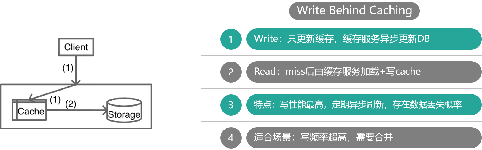 图片[4]-02 如何根据业务来选择缓存模式和组件？ - 速优课-速优课