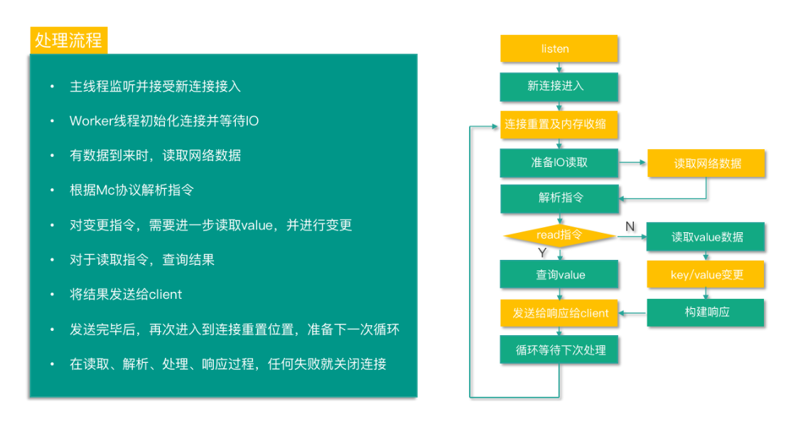图片[7]-09 MC是如何使用多线程和状态机来处理请求命令的？ - 速优课-速优课