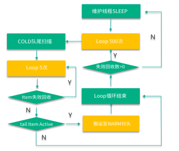 图片[6]-11 MC如何淘汰冷key和失效key - 速优课-速优课