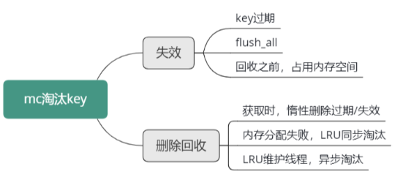 图片[2]-11 MC如何淘汰冷key和失效key - 速优课-速优课
