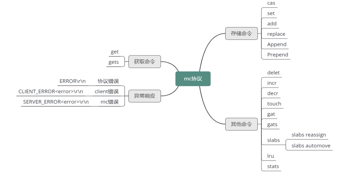 图片[5]-13 如何完整学习MC协议及优化client访问？ - 速优课-速优课