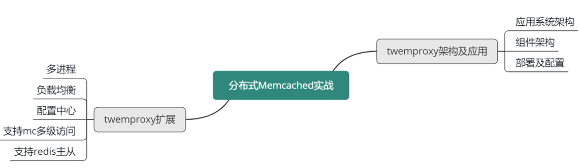 图片[11]-15 如何深入理解、应用及扩展 Twemproxy？ - 速优课-速优课