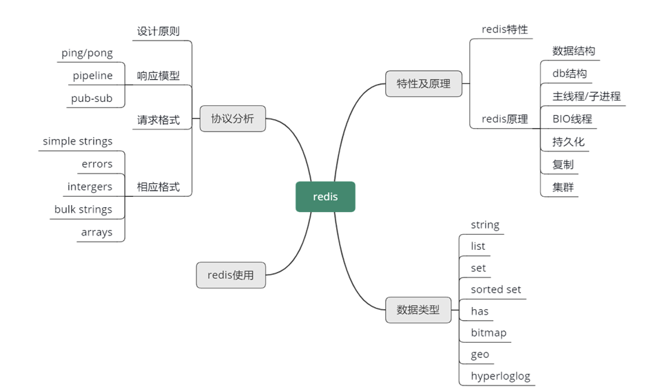 图片[2]-18 Redis协议的请求和响应有哪些“套路”可循？ - 速优课-速优课