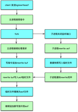 图片[6]-24 Redis崩溃后，如何进行数据恢复的？ - 速优课-速优课