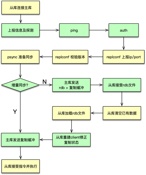 图片[4]-27 Redis是如何进行主从复制的？ - 速优课-速优课