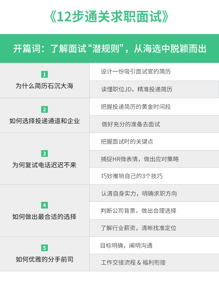 图片[8]-00 开篇词：了解面试“潜规则”，从海选中脱颖而出 - 速优课-速优课