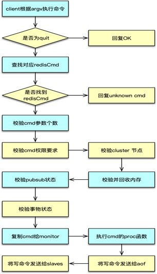 图片[3]-21 Redis读取请求数据后，如何进行协议解析和处理 - 速优课-速优课